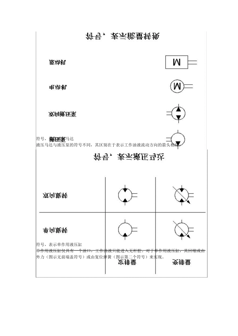 常用液压阀类简介_第3页
