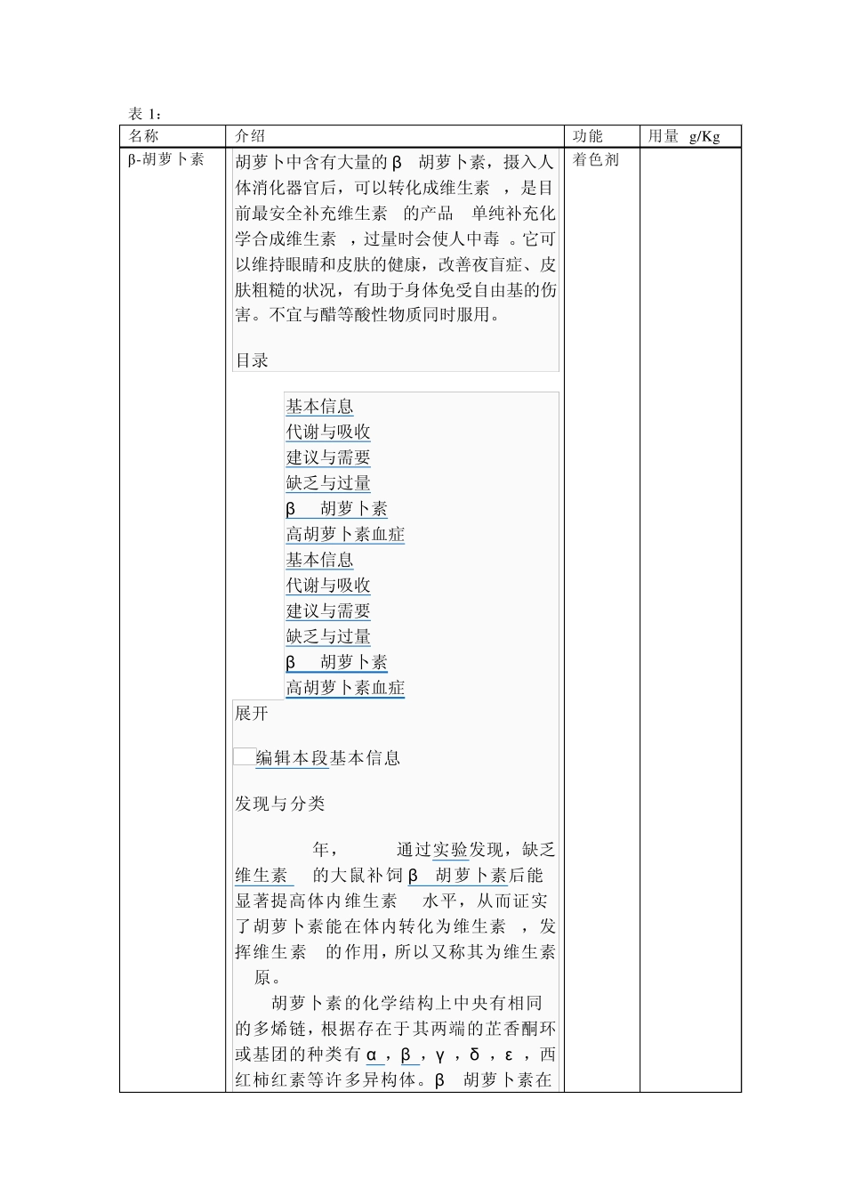 常用添加剂介绍——胡萝卜素_第1页