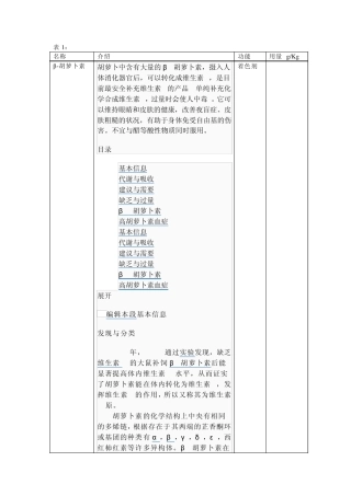 常用添加剂介绍——胡萝卜素
