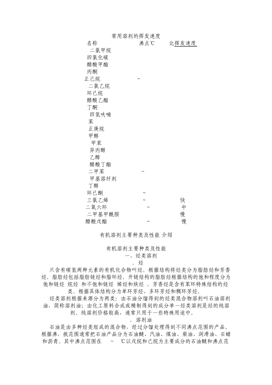 常用溶剂的性能介绍及挥发速度_第1页