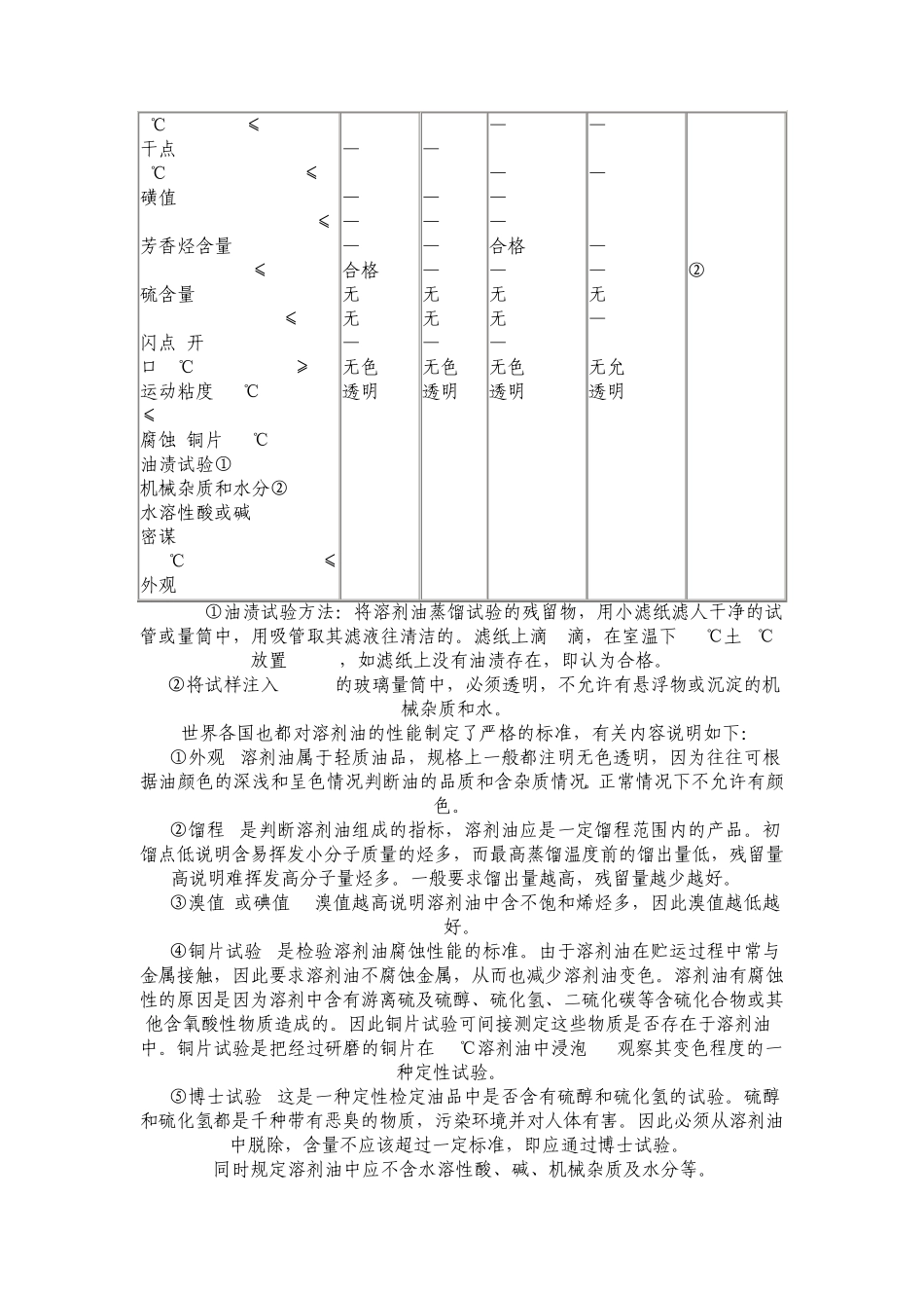 常用溶剂的性能介绍及挥发速度_第3页