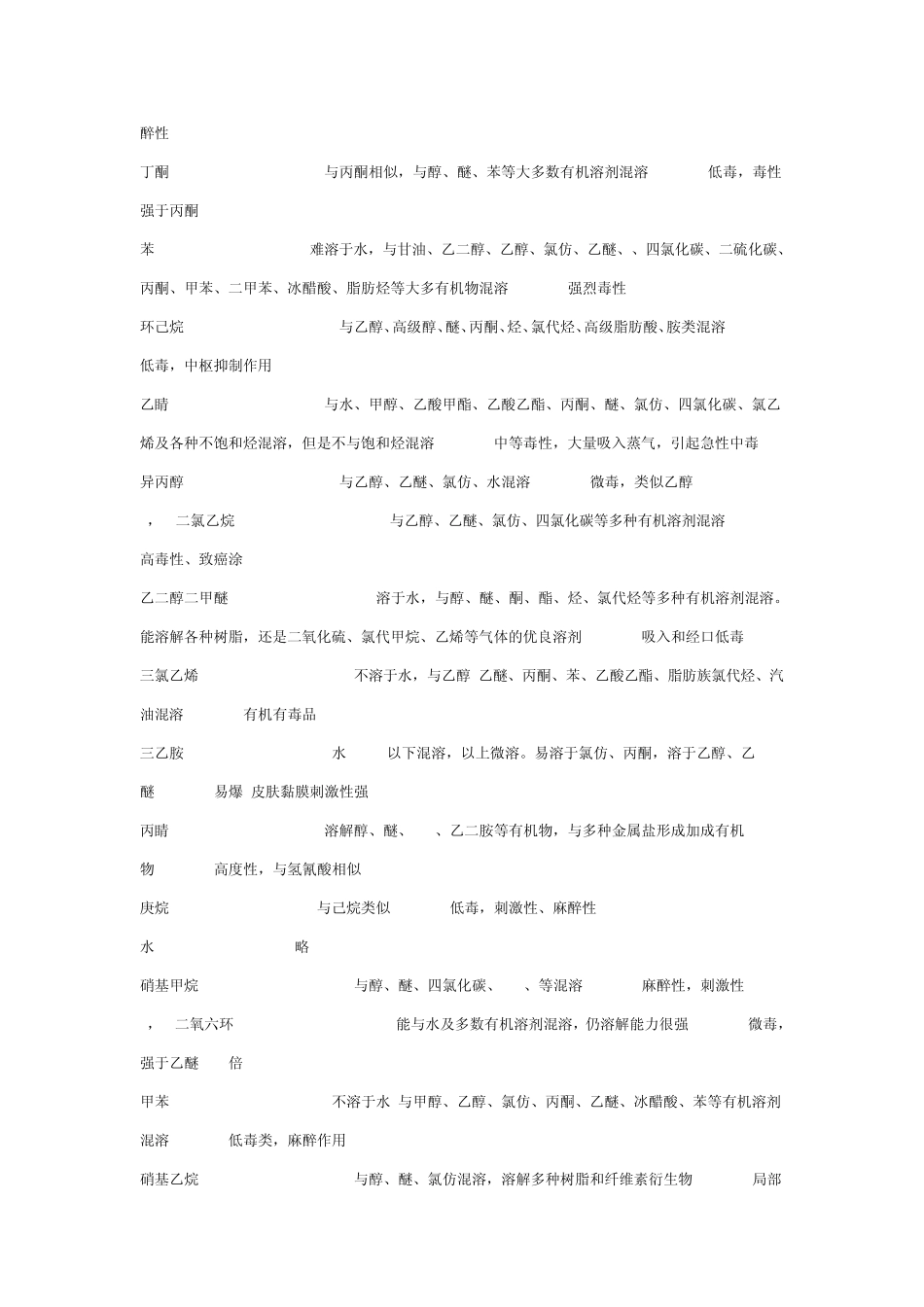 常用溶剂的沸点_第2页