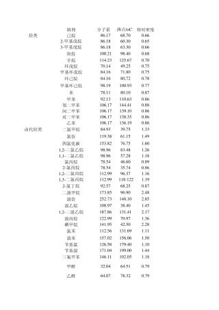 常用溶剂试剂物性表
