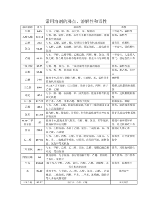 常用溶剂的沸点、溶解性和毒性