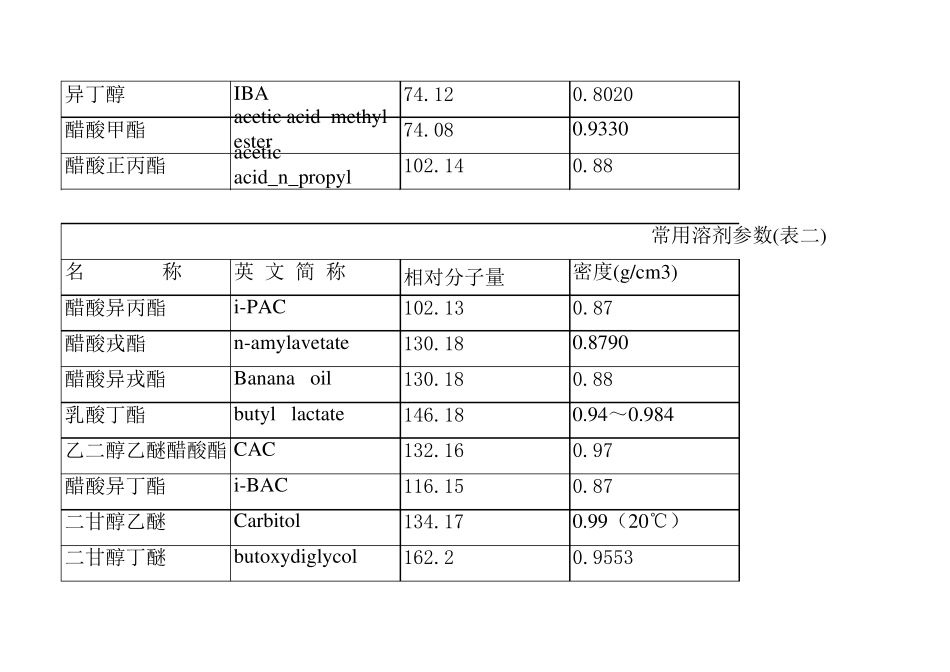 常用溶剂闪点表一_第3页