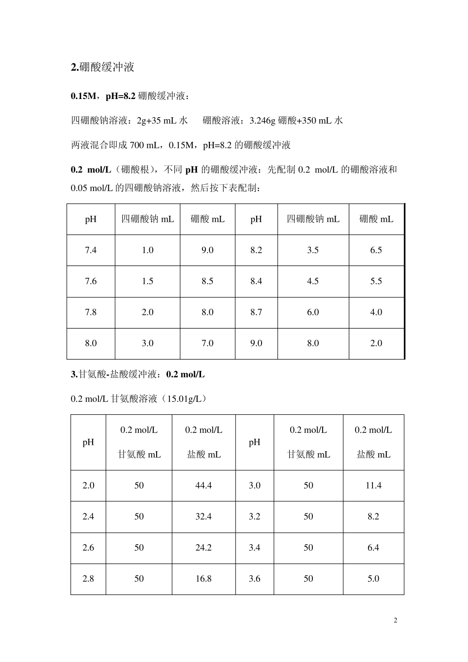 常用溶液的配制方法_第2页