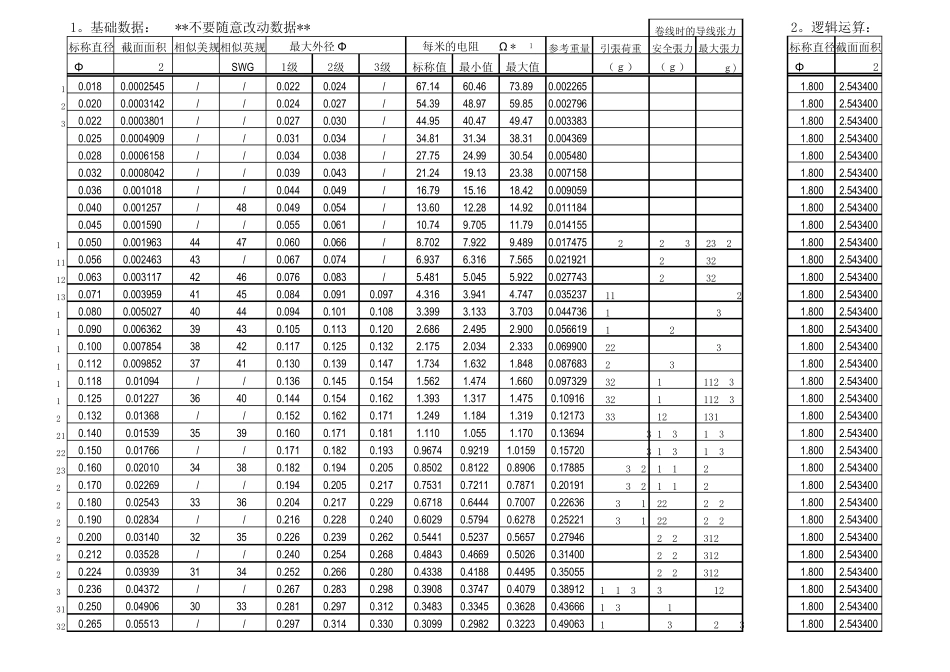 常用漆包线等级及选用参考_第3页