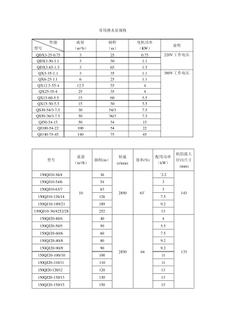 常用潜水泵规格