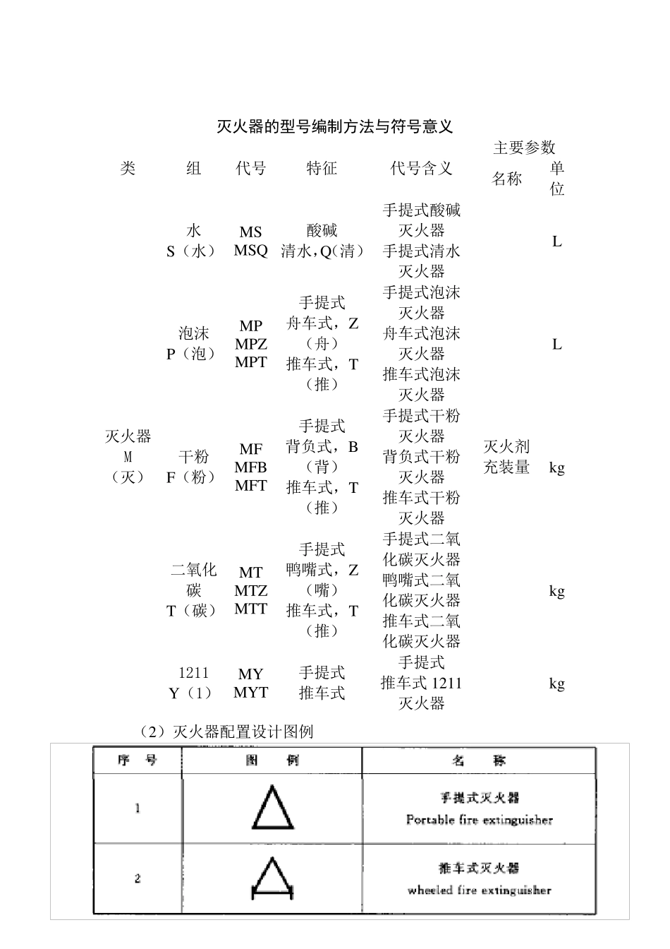 常用灭火器的辨别及性能_第1页