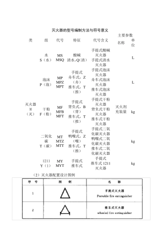 常用灭火器的辨别及性能