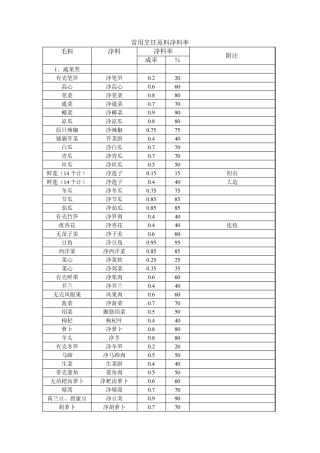常用烹饪原料净料率