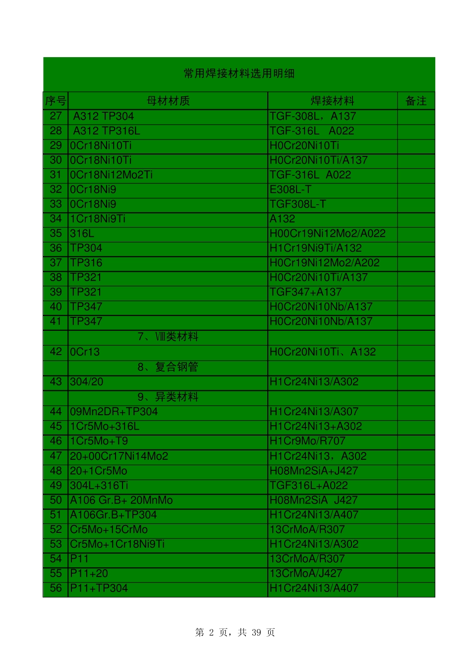 常用焊接材料选用明细_第2页