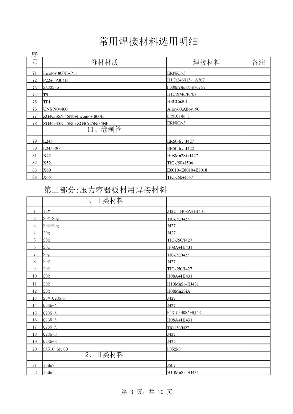 常用焊接材料选用明细表_第3页