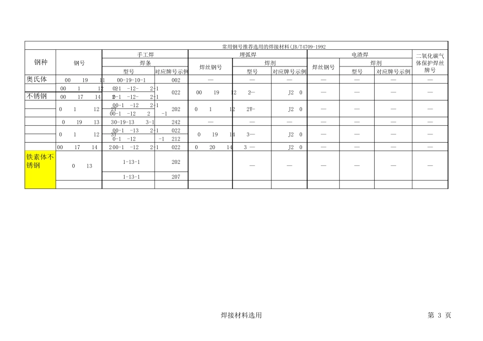 常用焊接材料选用表_第3页