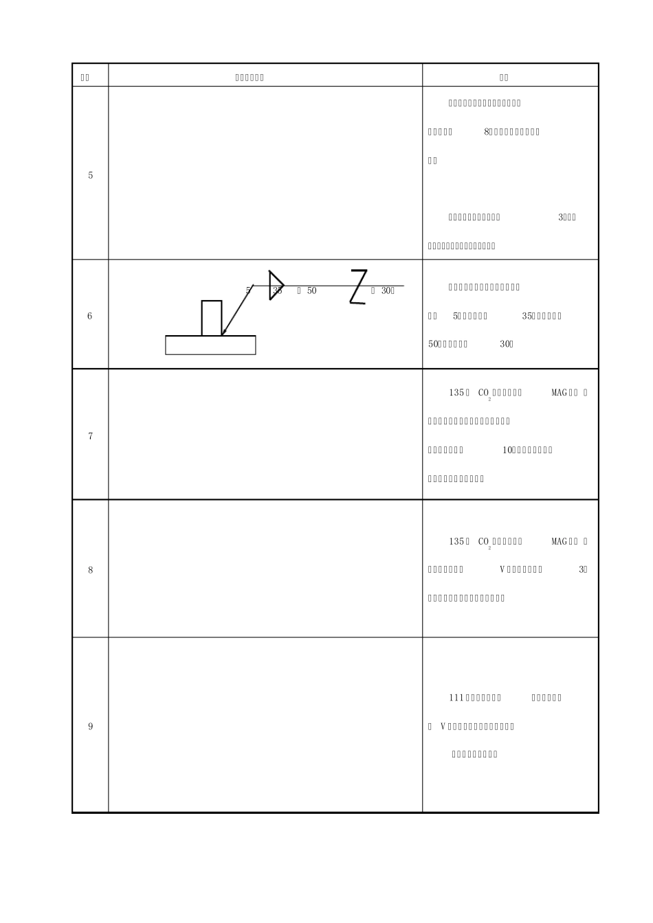 常用焊接标注示例_第2页