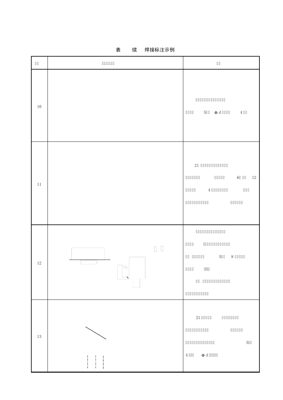 常用焊接标注示例_第3页