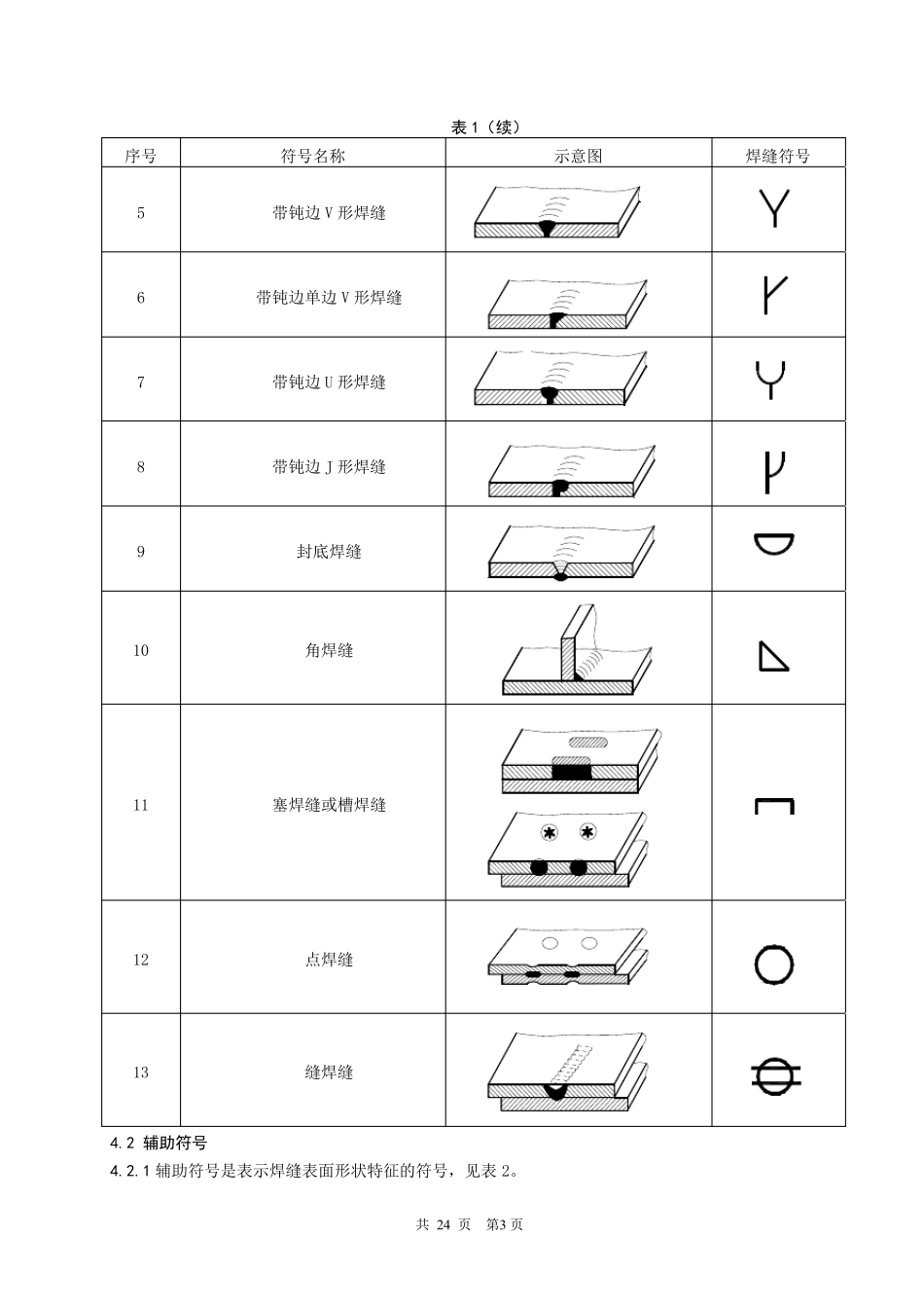 常用焊接符号大全_第2页