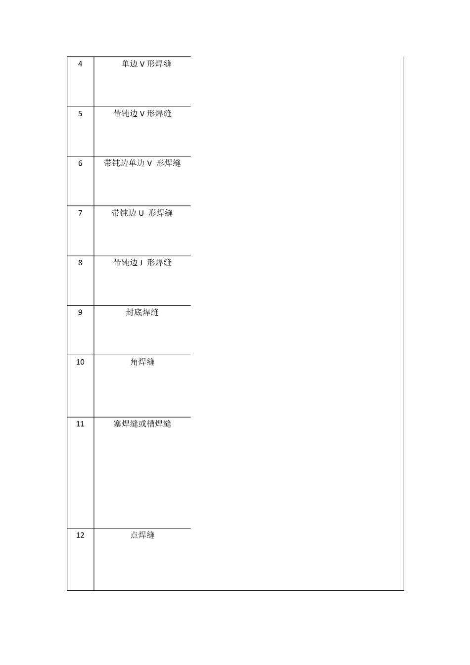 常用焊接符号表示法_第2页