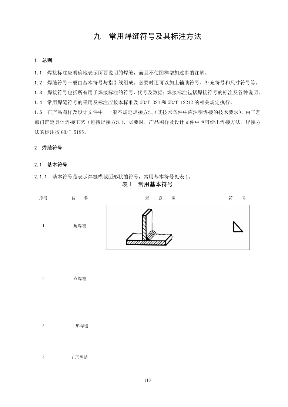常用焊缝符号及其标注方法_第1页