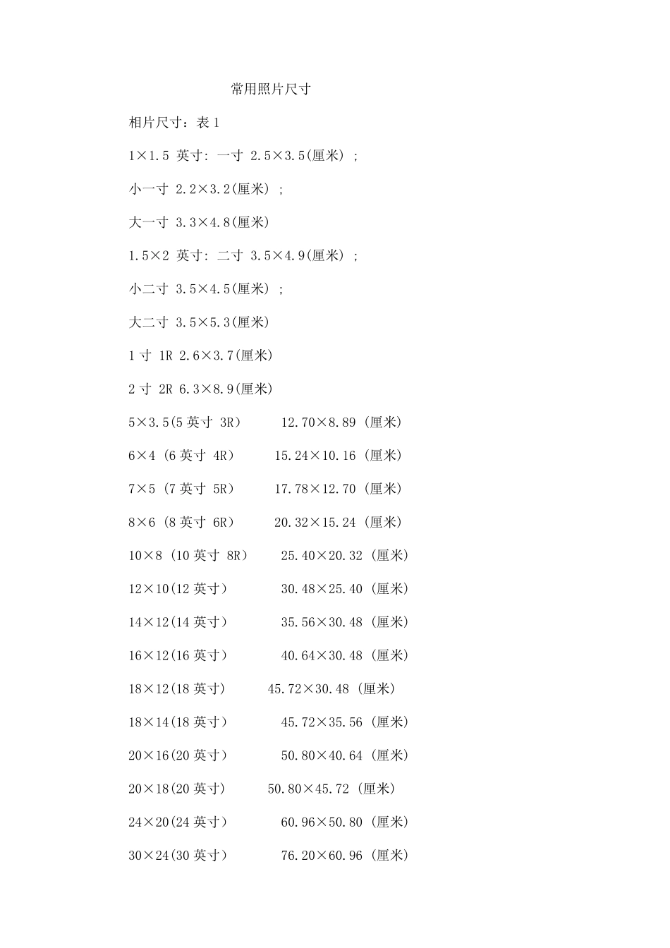 常用照片尺寸对照表_第1页
