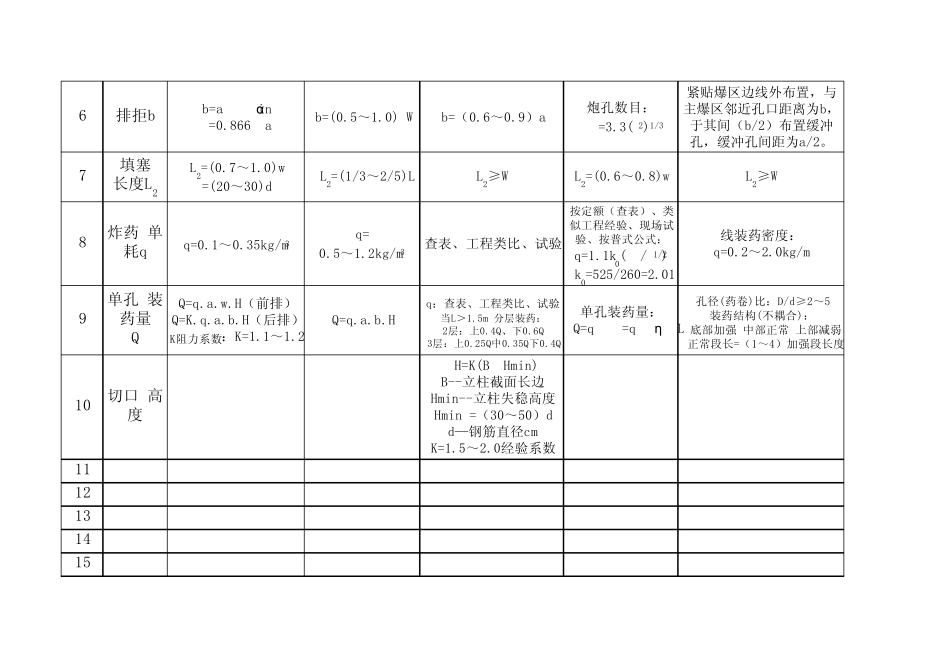 常用爆破方法经验公式计算对照表_第2页