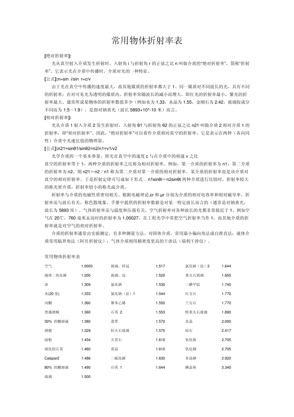 常用物体折射率表_第1页
