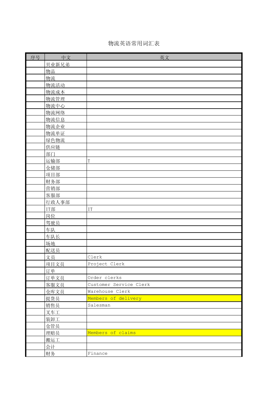 常用物流英语词汇_第1页