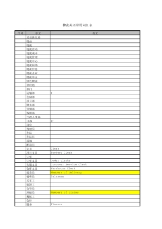 常用物流英语词汇