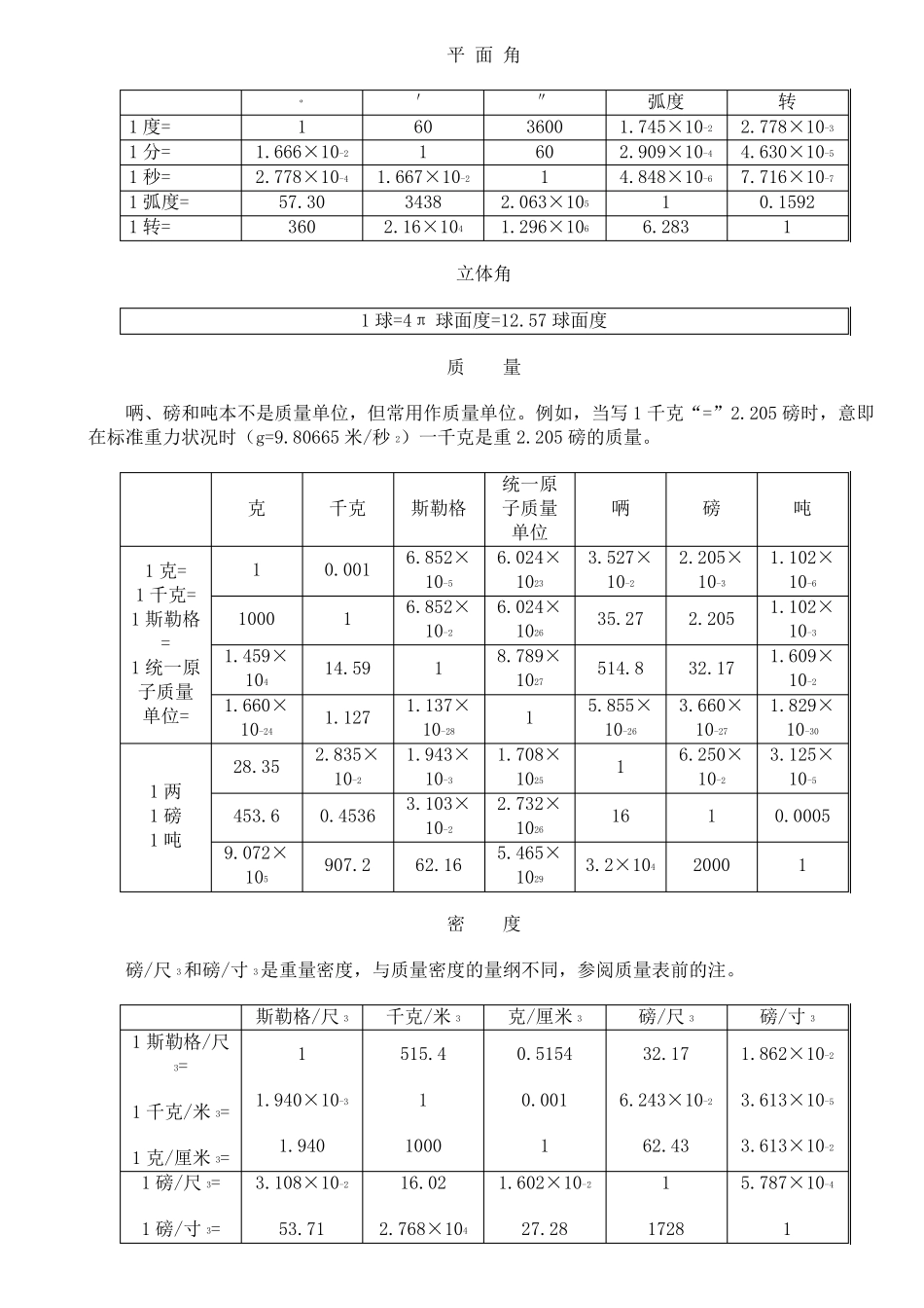 常用物理单位换算表_第2页