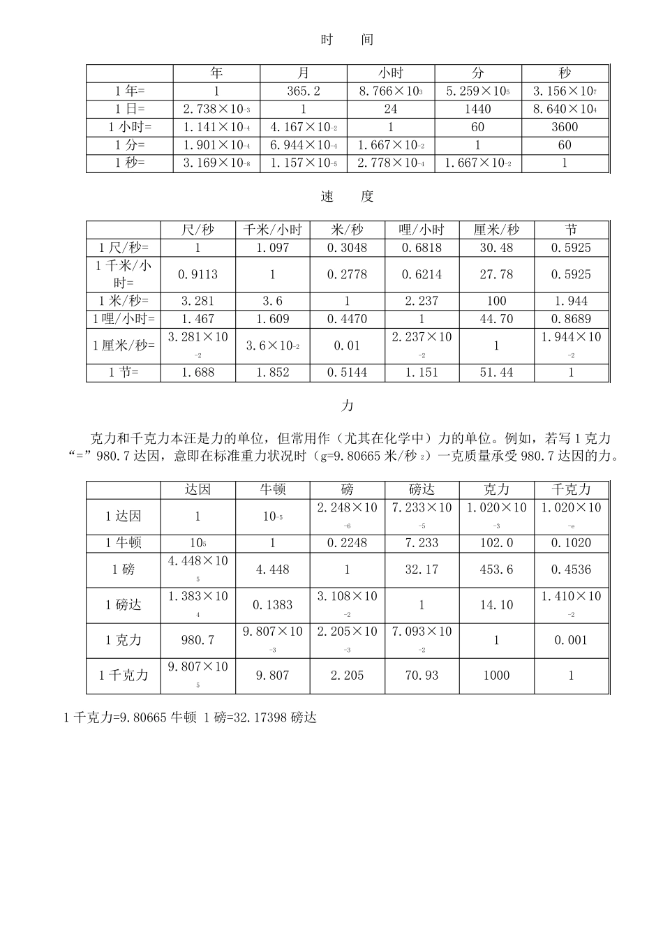 常用物理单位换算表_第3页