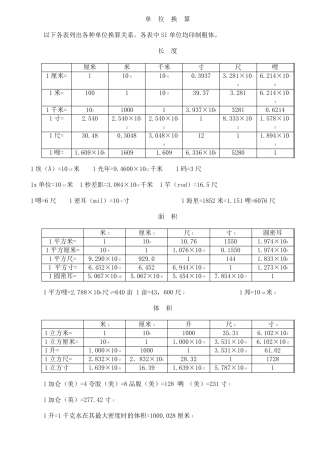 常用物理单位换算表