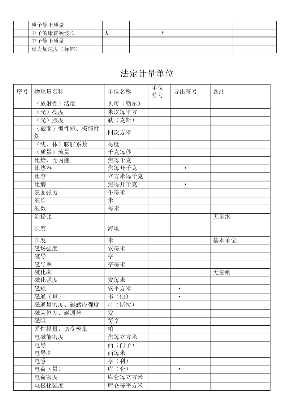 常用物理常量_第2页