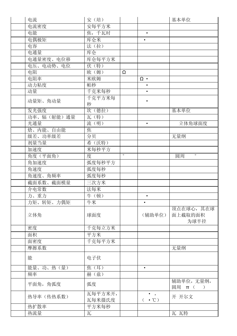 常用物理常量_第3页