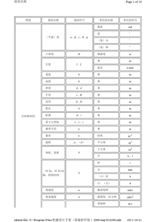 常用物理符号以及法定单位