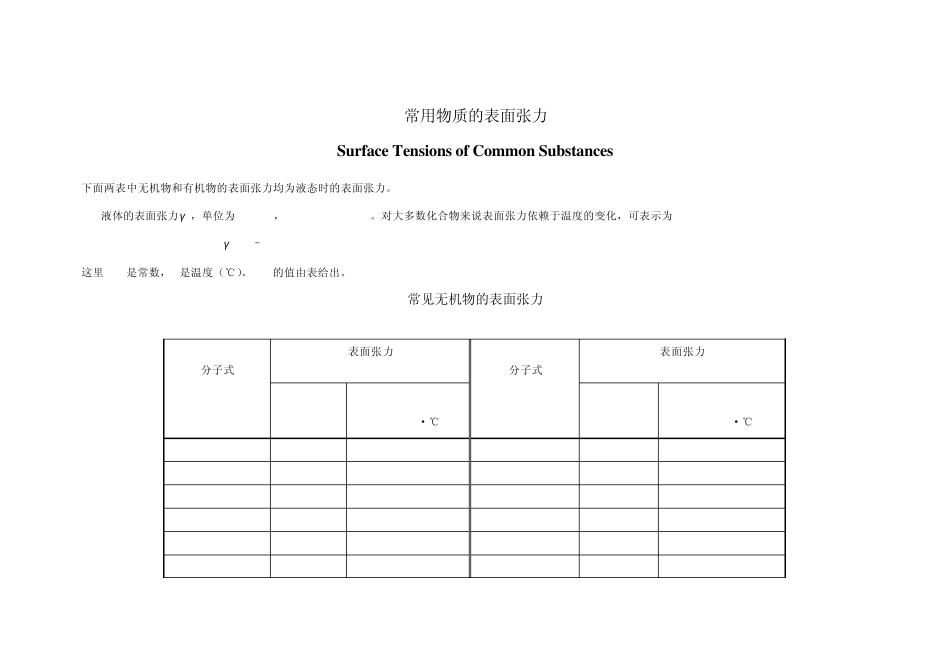 常用物质的表面张力_第1页