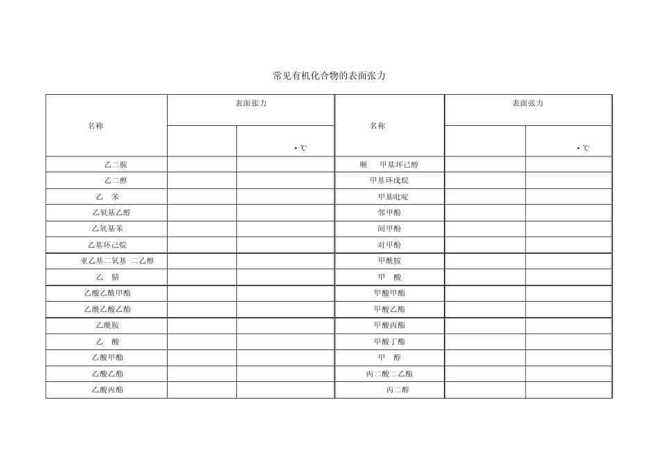 常用物质的表面张力_第3页