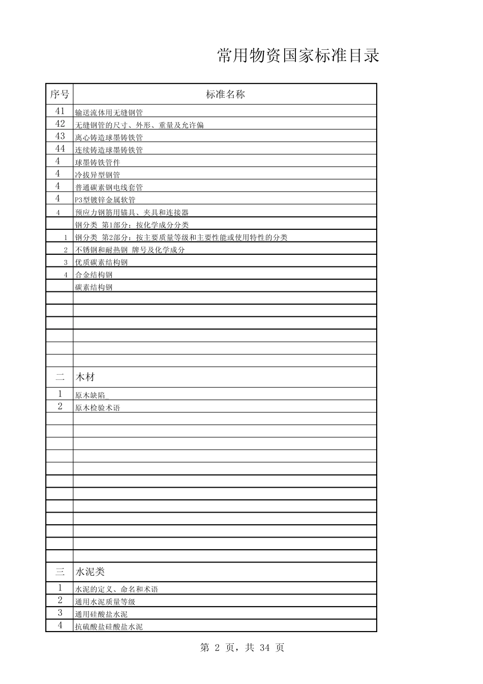 常用物资国家标准目录_第2页