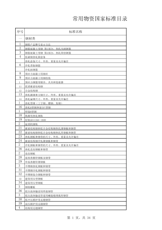 常用物资国家标准目录