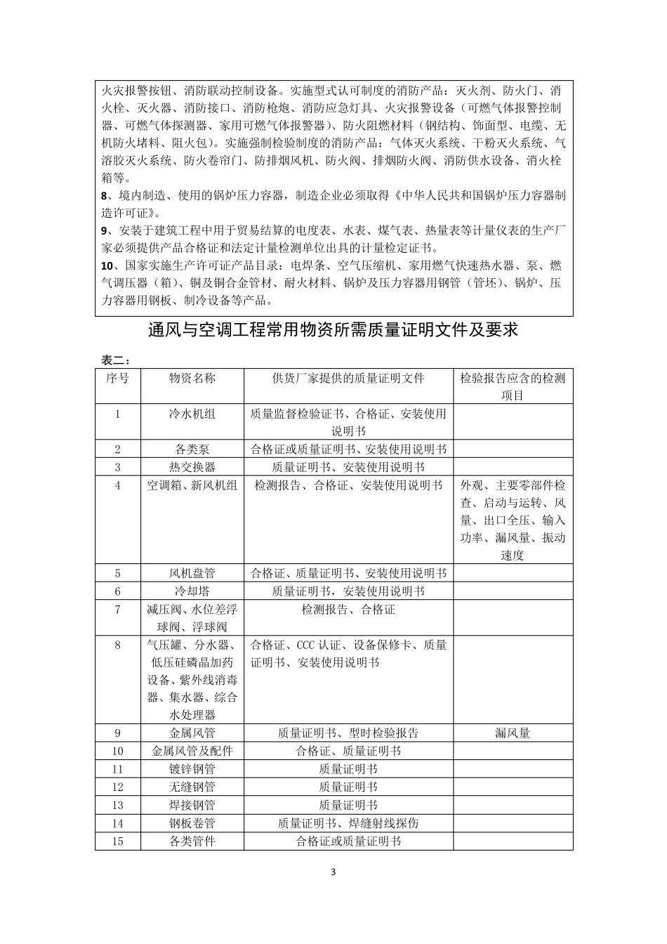 常用物资所需质量证明文件及要求_第3页