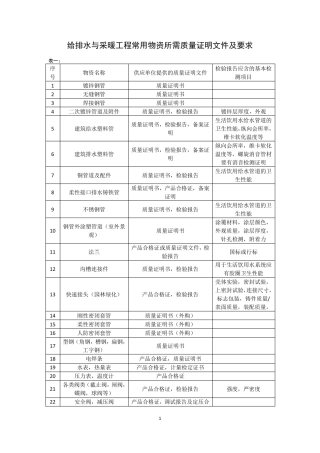 常用物资所需质量证明文件及要求