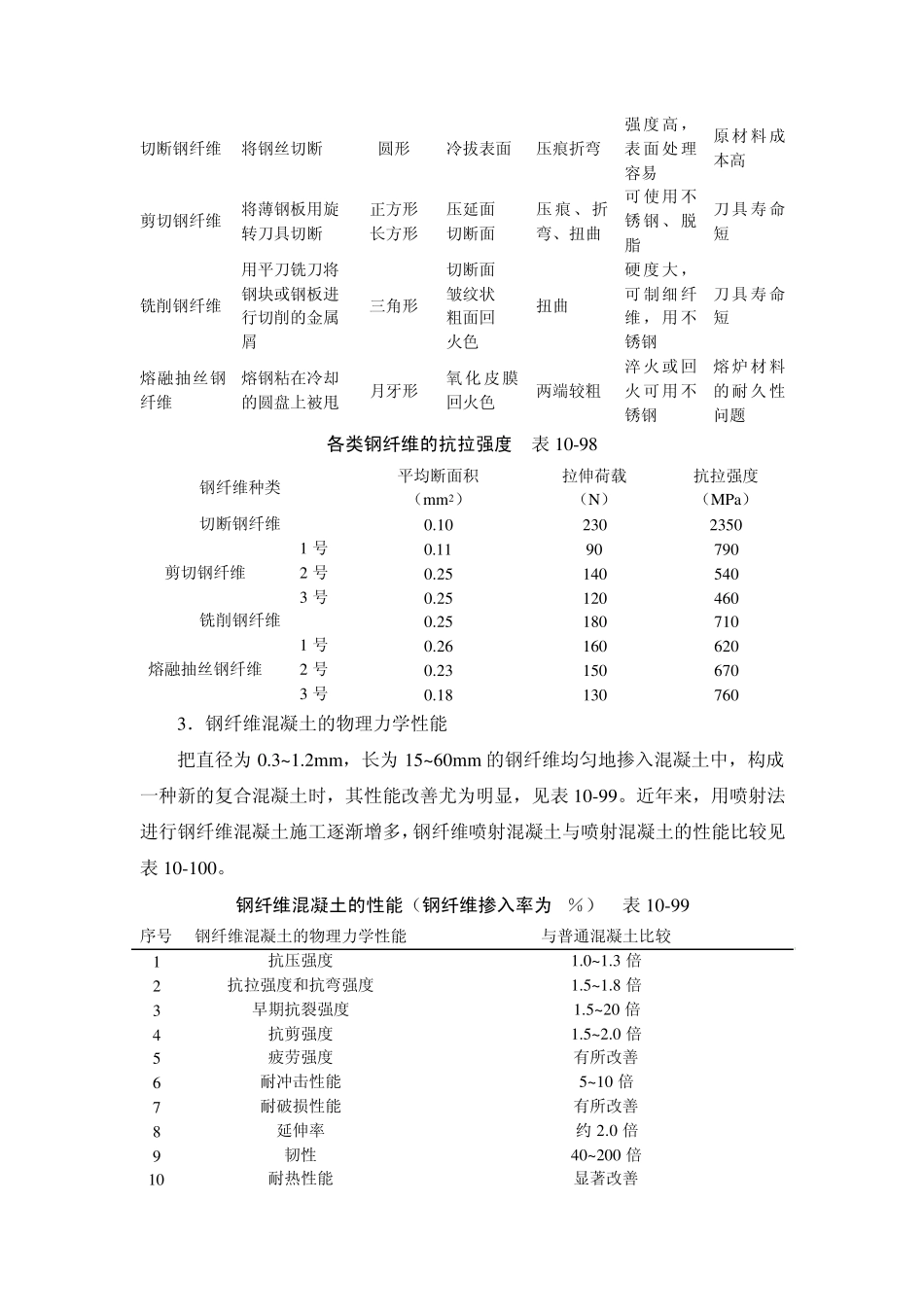 常用特种混凝土_第3页
