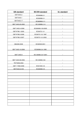 常用环境实验IECGB对照