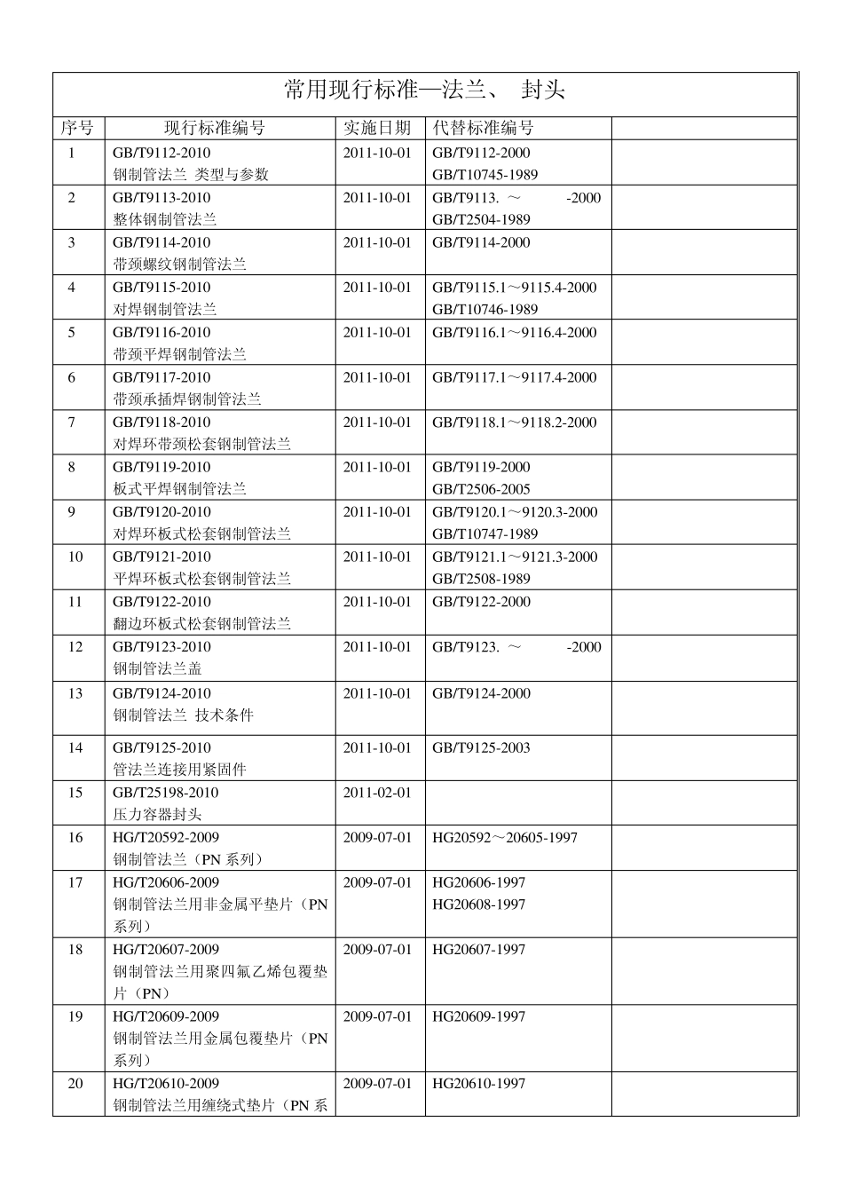 常用现行标准汇总_第2页