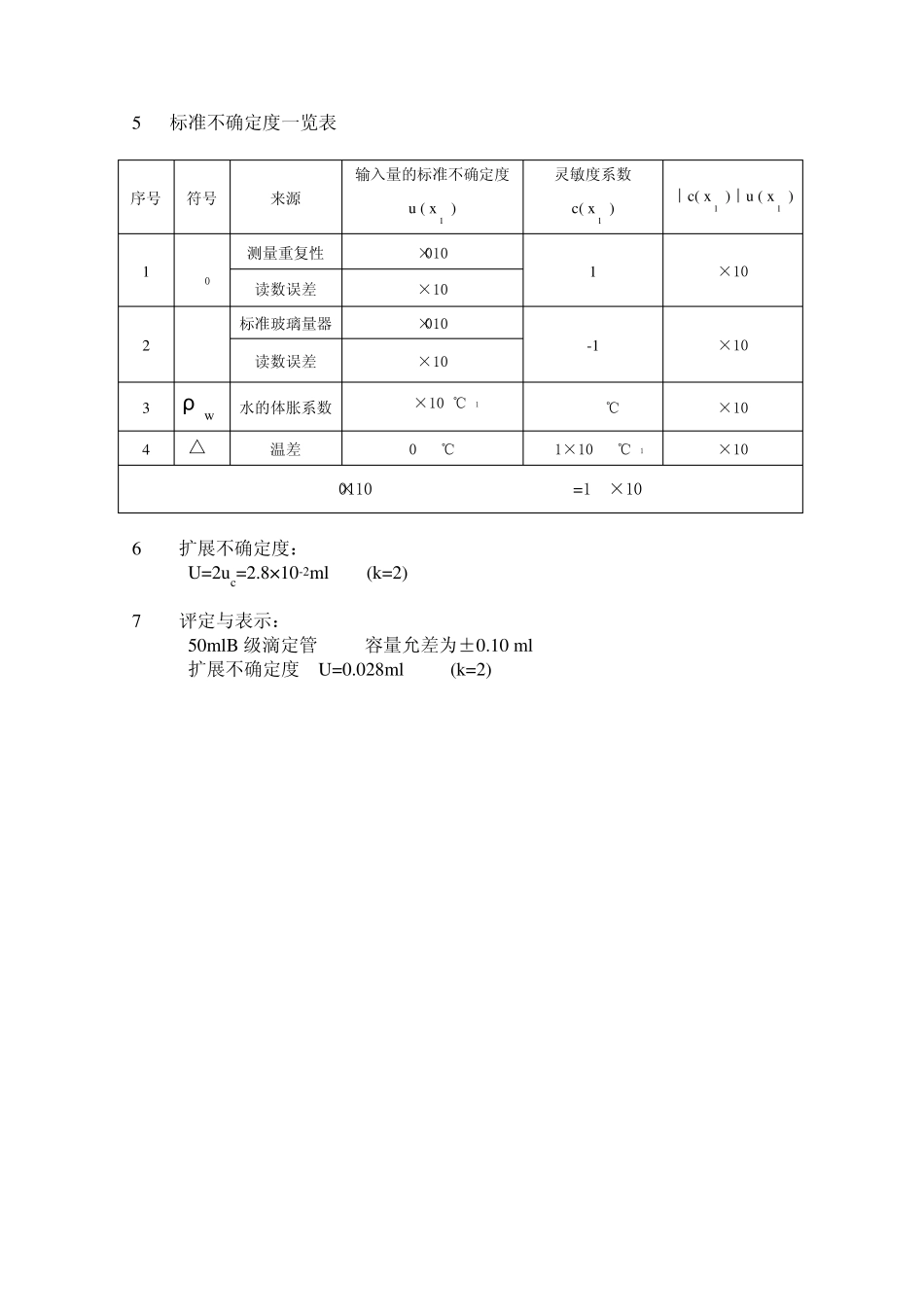 常用玻璃量器示值误差测量不确定度评定_第3页