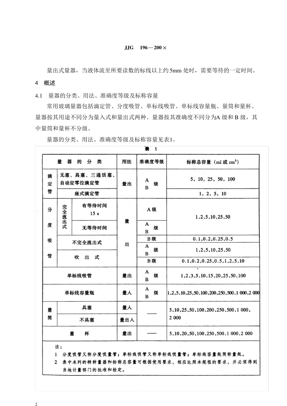 常用玻璃量器检定规程_第2页
