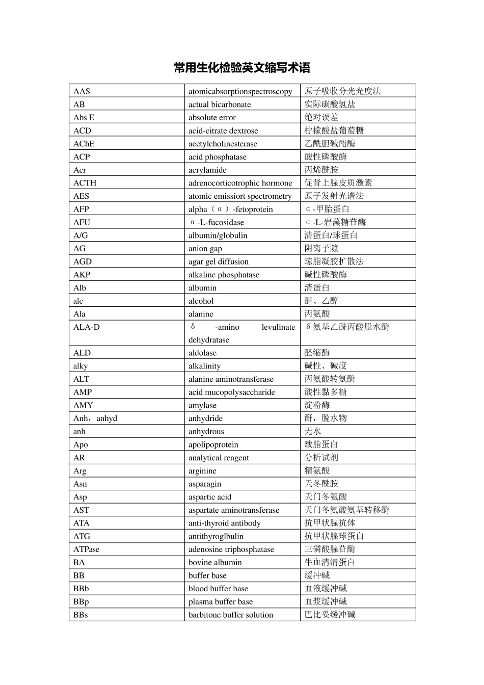 常用生化检验英文缩写术语_第1页
