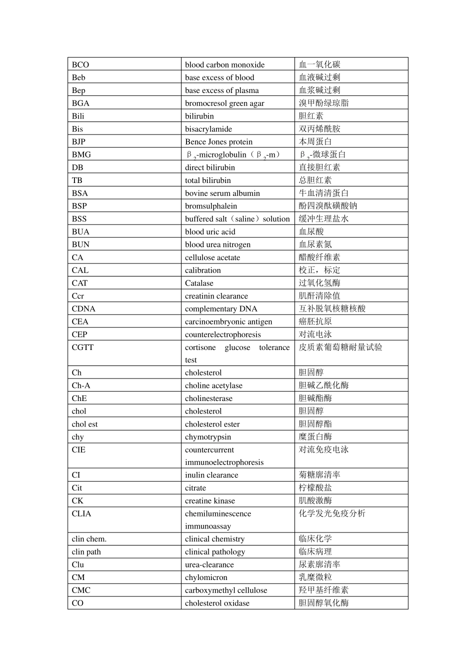 常用生化检验英文缩写术语_第2页