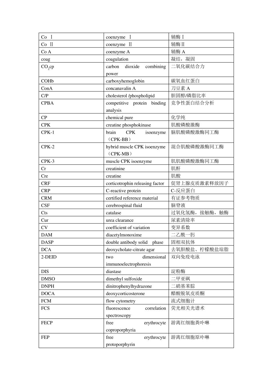 常用生化检验英文缩写术语_第3页