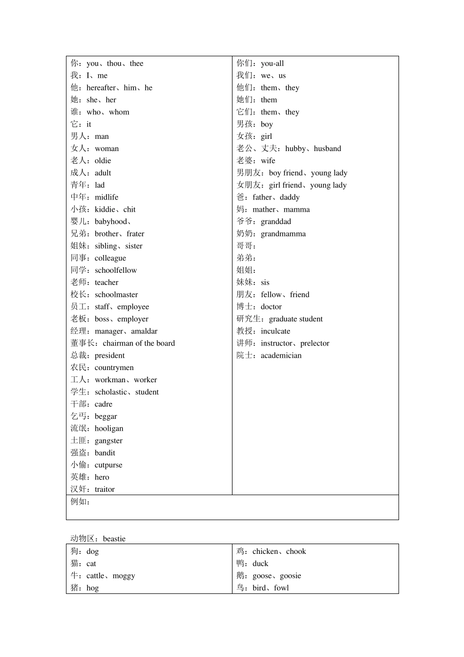 常用生活英语词汇表_第2页