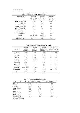 常用生理溶液的配制与使用